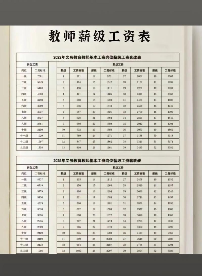 大连早教老师工资多少