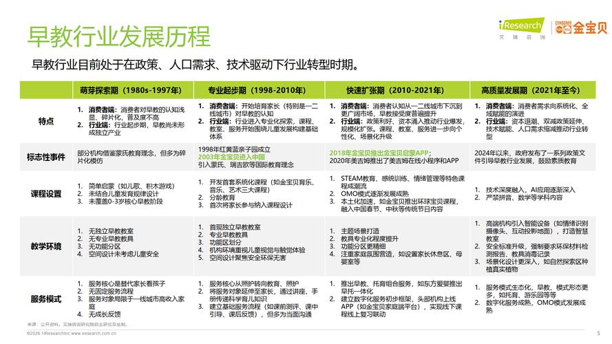 早教公众平台怎么运营