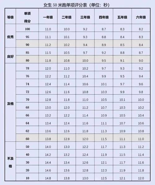 小学三年级体育达标标准
