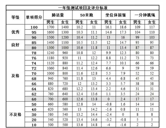 小学三年级体育达标标准