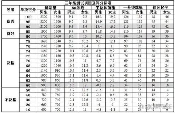 小学三年级体育达标标准