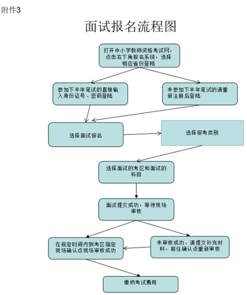 小学教师资格证音乐面试
