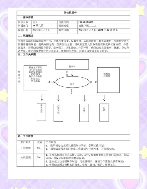 早教前台教务薪资结构