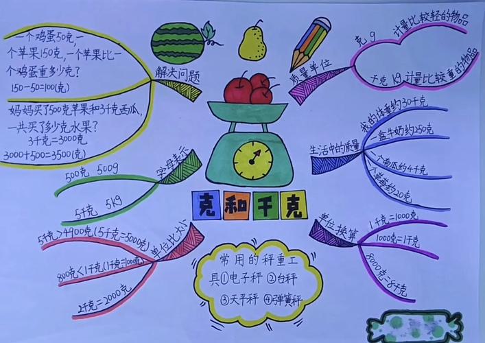 小学二年级数学克和千克