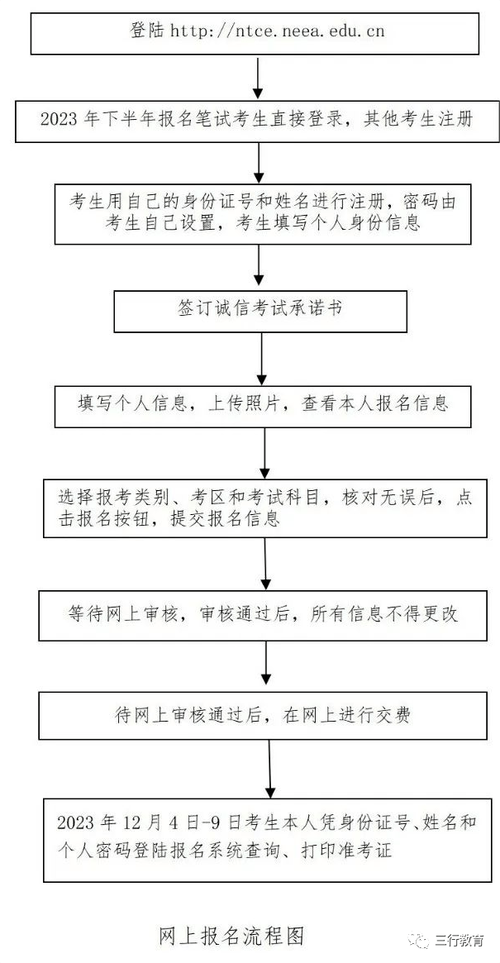 小学教师资格证面试时间