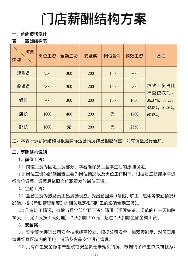 早教销售顾问薪资构成