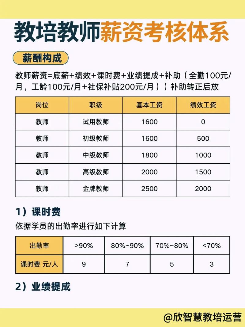 早教销售顾问薪资构成