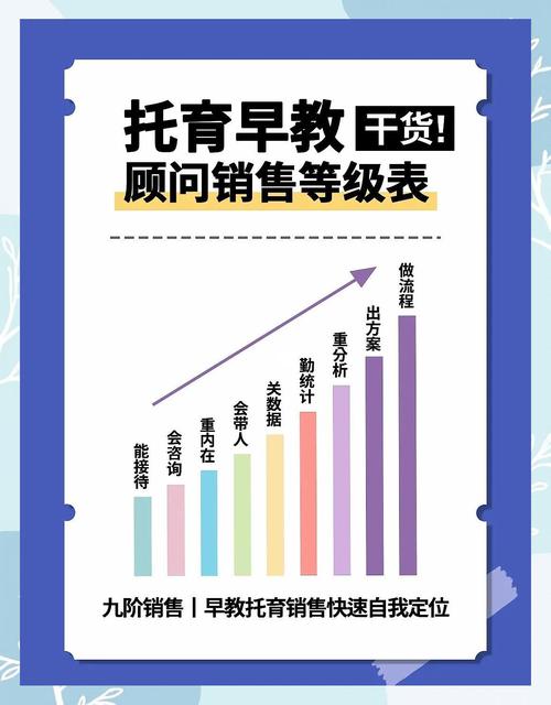 早教销售顾问薪资构成