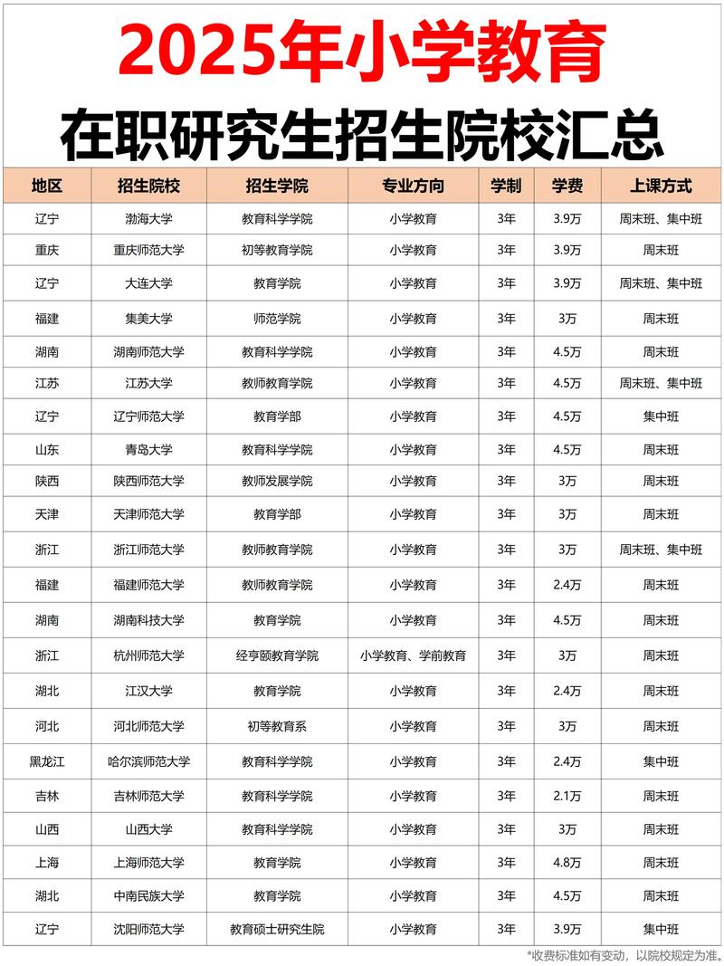 小学教育考研考哪些科目