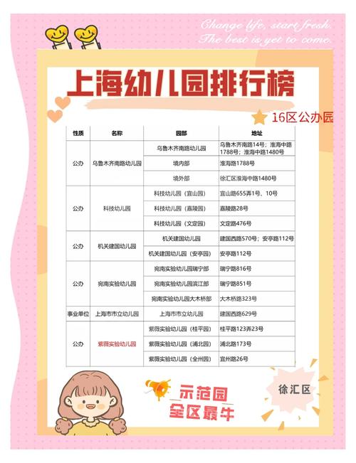 上海新爱婴早教 收费