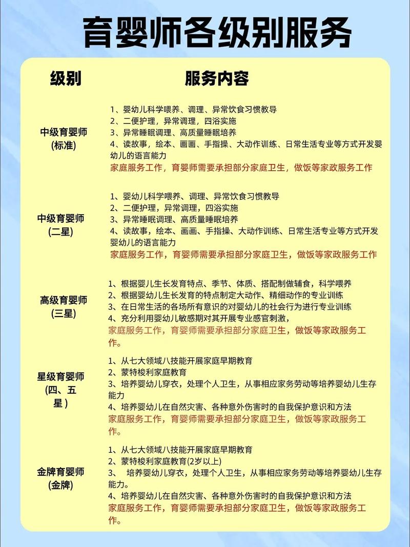 早教亲子老师岗位细则