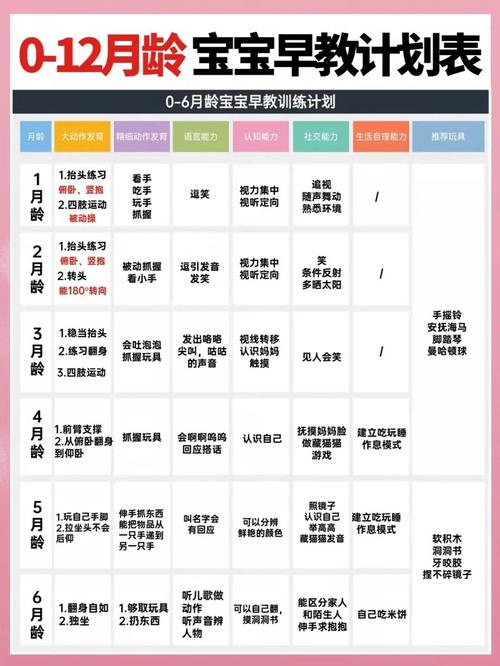 早教科学包含哪些课程