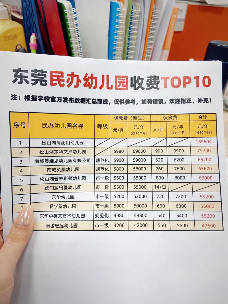 南方宝贝早教中心价格