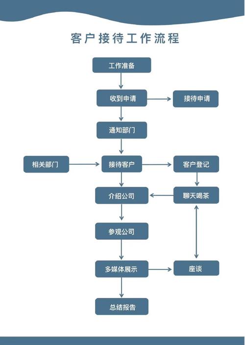 早教前台主管接待流程
