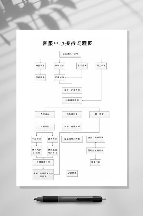 早教前台主管接待流程