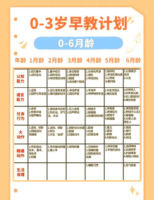 幼儿早教中心教学目标