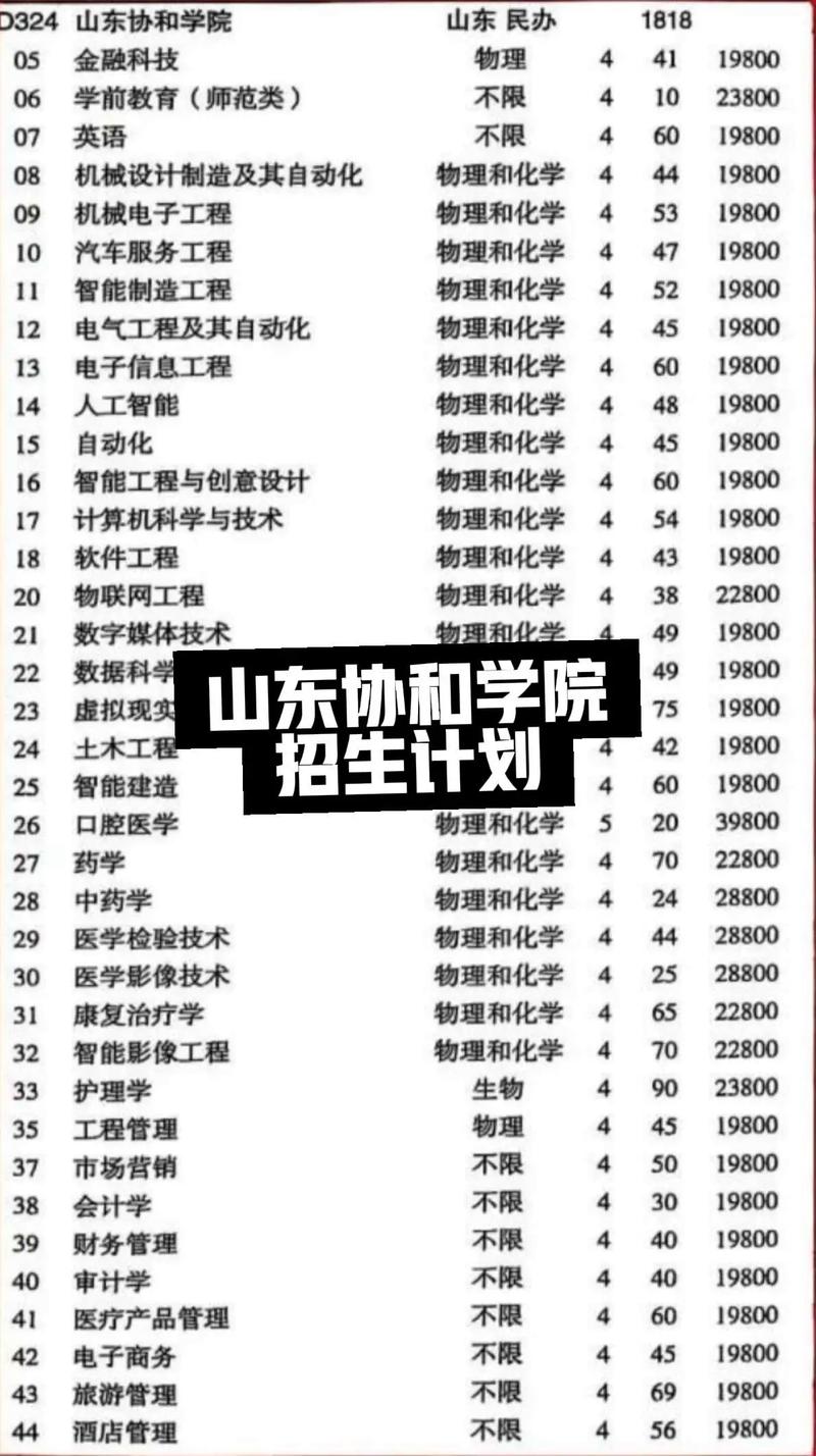 协和教科2025早录