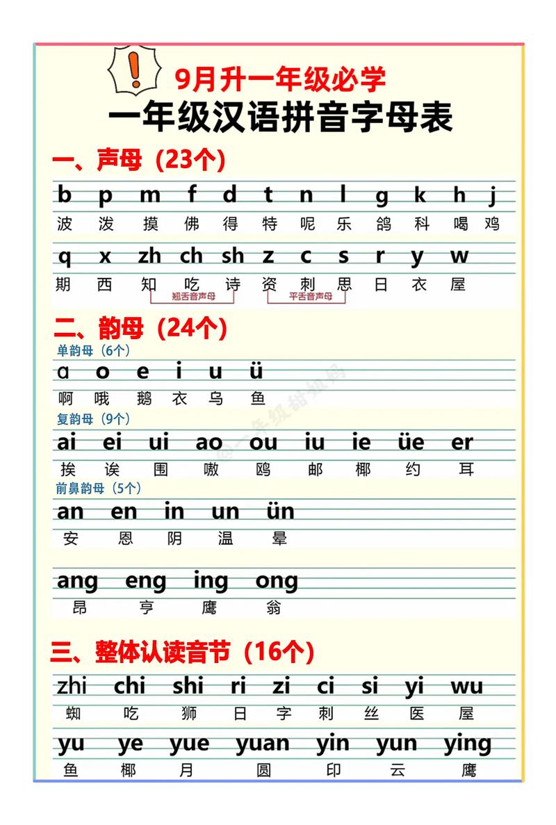 小学一年级语文拼音学习
