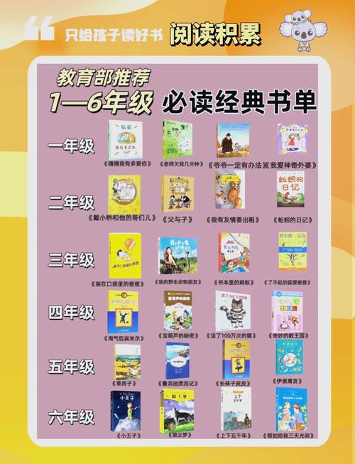 小学十大教辅书排行榜