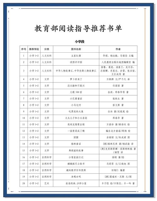 小学十大教辅书排行榜