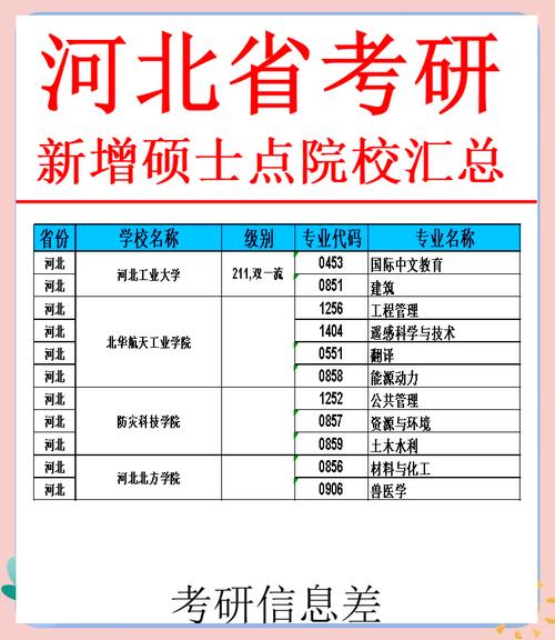 河北中小学继续教育网