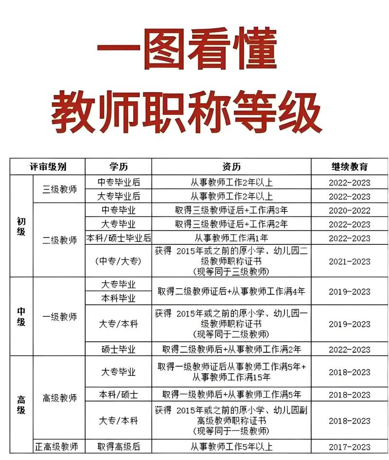 中小学二级教师是几级