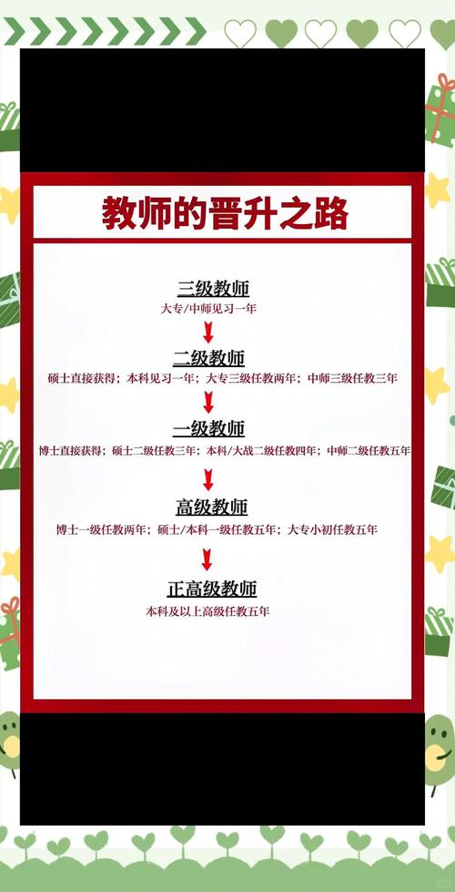 中小学二级教师是几级