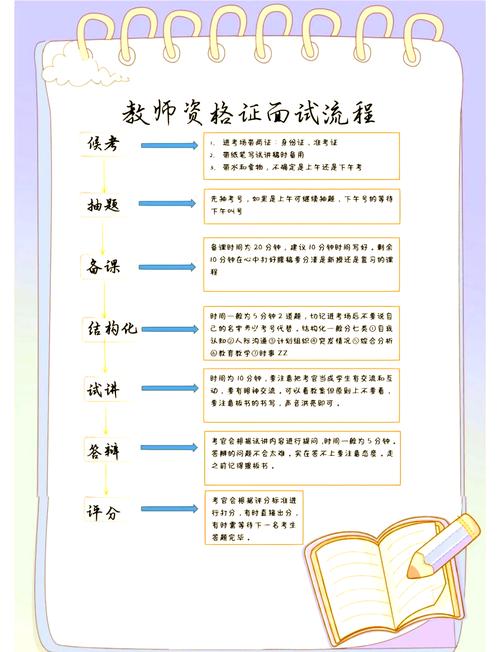 早教中心老师面试技巧