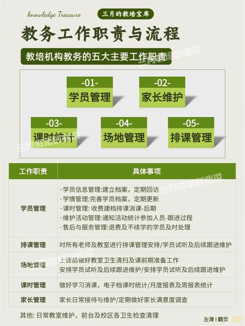 早教指导师 工作内容