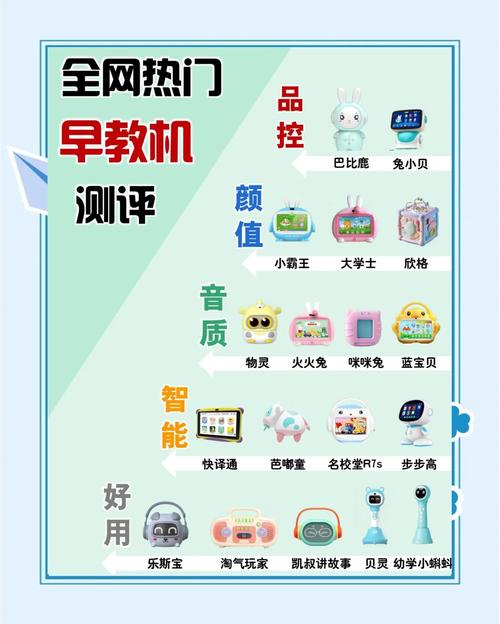 早教中心怎么选择礼品