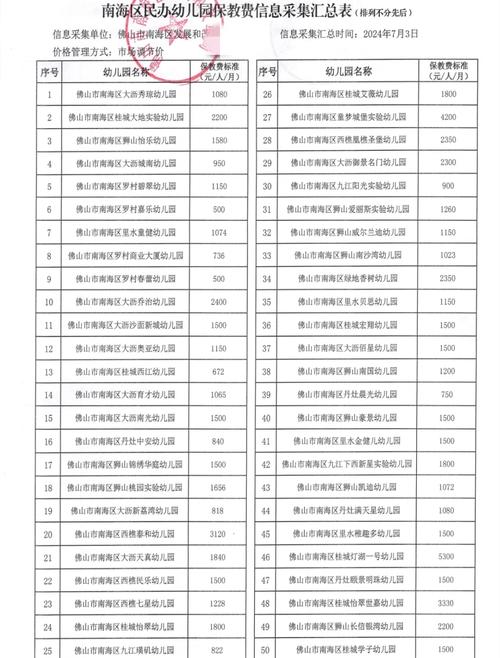 汕头东方爱婴早教收费