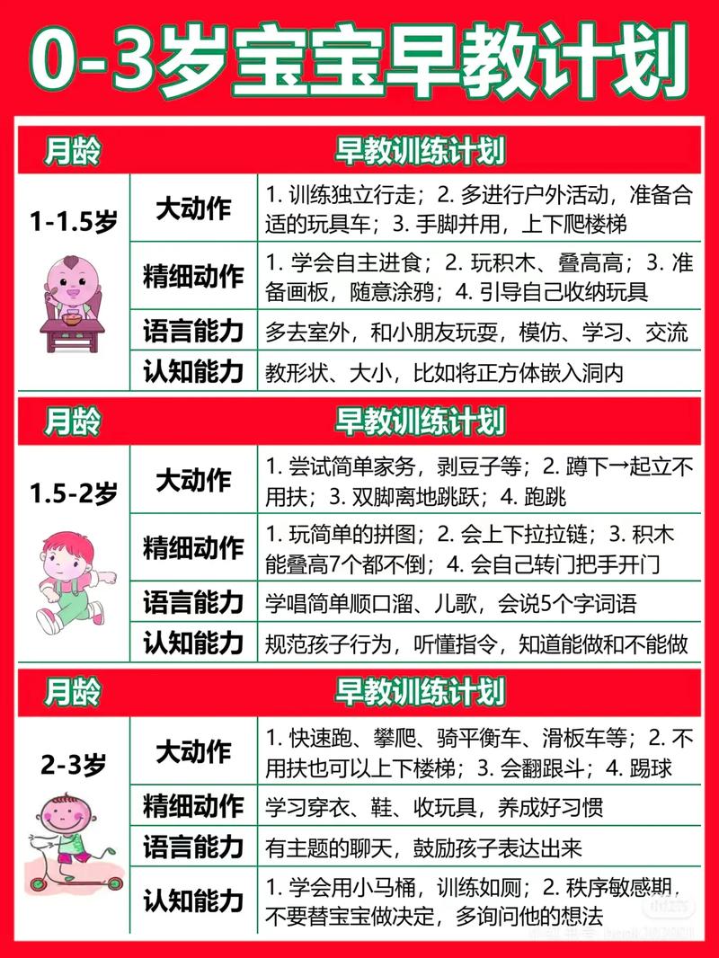 0 3岁 早教 计划