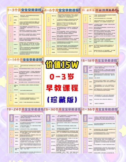 0 3岁 早教 计划