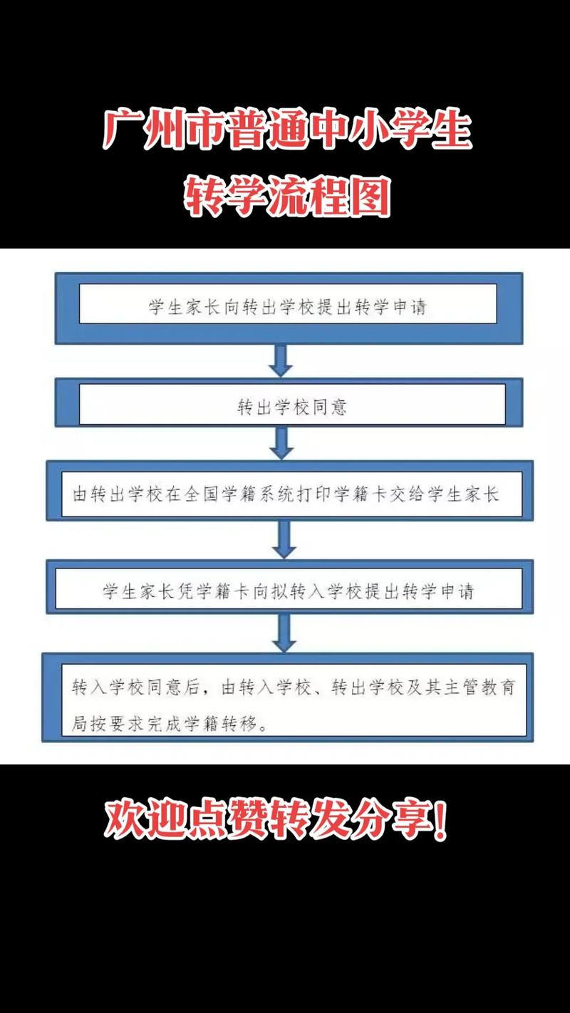 小学生转学学籍怎么转