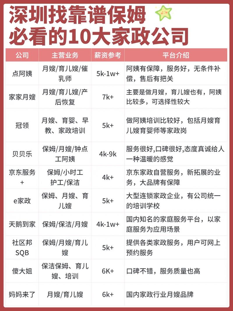 深圳育婴早教公司排名