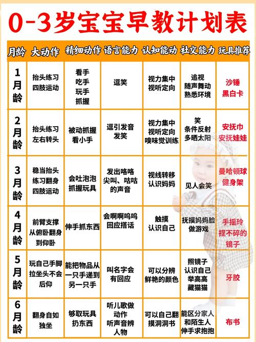 婴儿早教五大教是什么