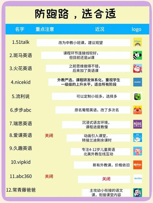 早教英语课教什么区别