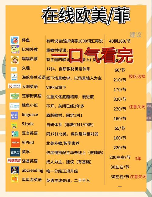 早教英语课教什么区别