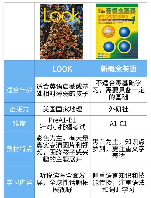 早教英语课教什么区别