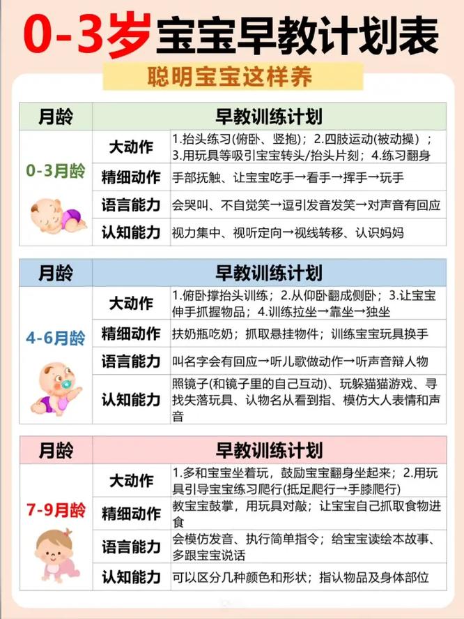 怎么教5个月宝宝早教