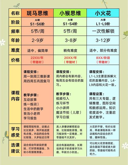 早托班与早教班的区别