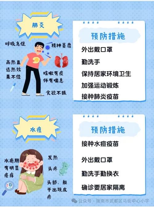 小学生预防传染病知识