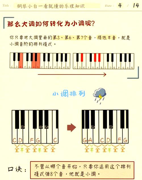 音乐早教是教什么区别