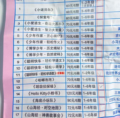 小学生杂志订阅排行榜