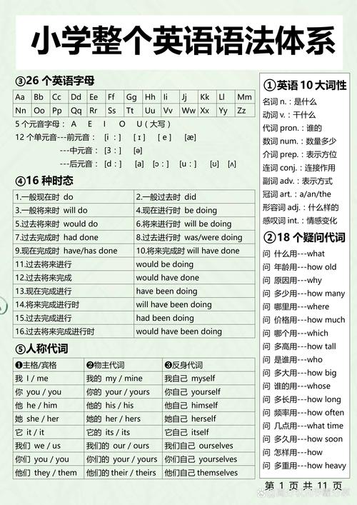 小学英语教学法有哪些