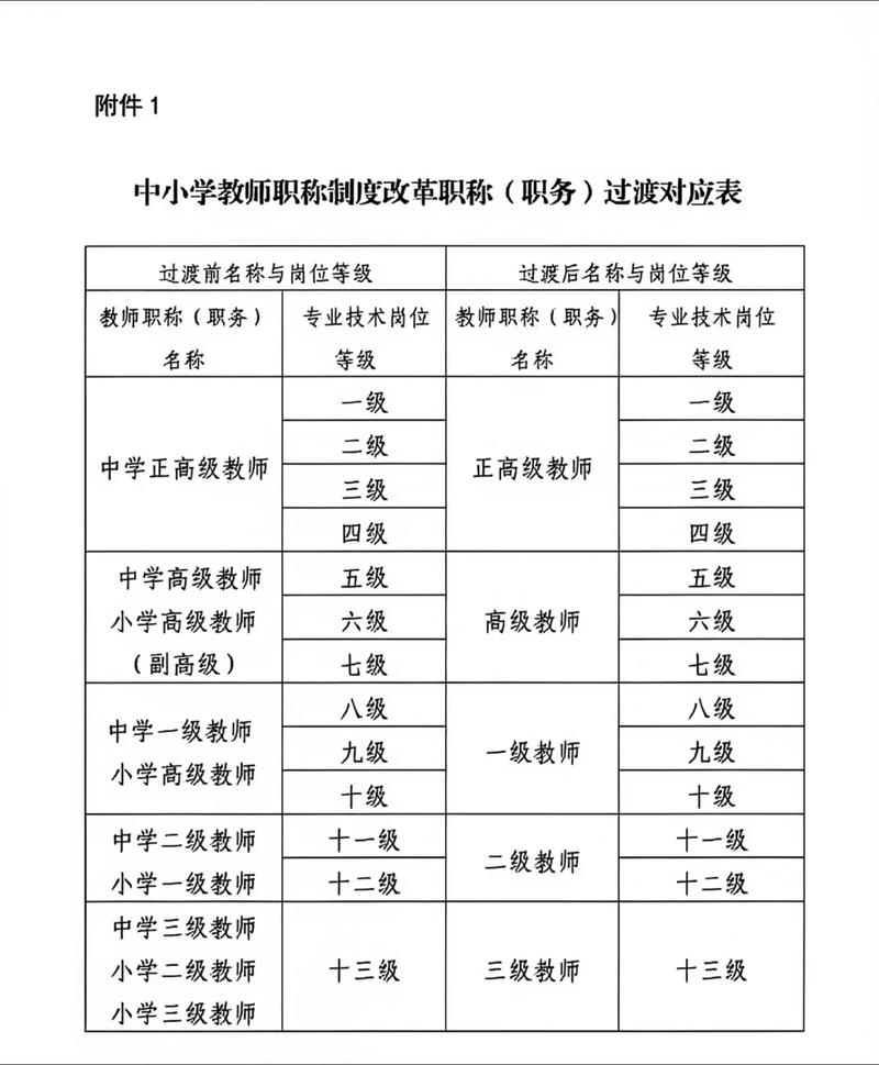 小学一级教师岗位职责