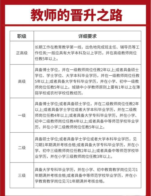 小学一级教师岗位职责