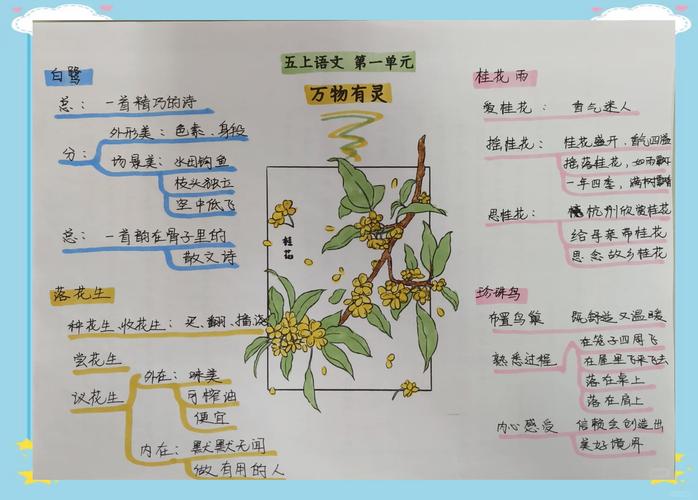 小学语文课文思维导图