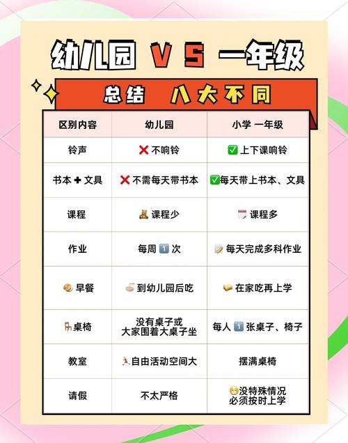 幼儿早教班教什么区别