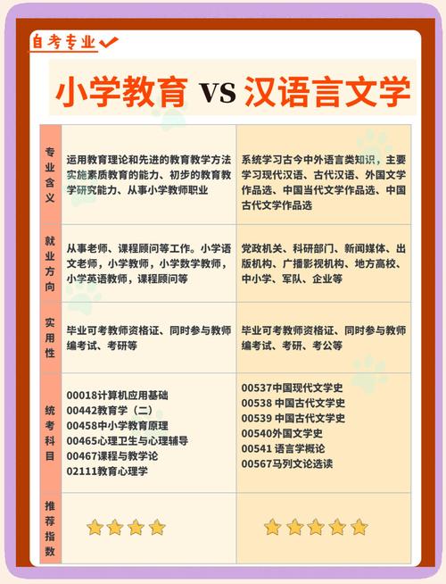 汉语言文学和小学教育